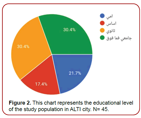gynecology-maternal-health-chart-represents gynecology-maternal-health-chart-represents