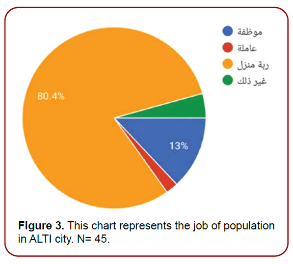 gynecology-maternal-health-chart-represents gynecology-maternal-health-chart-represents