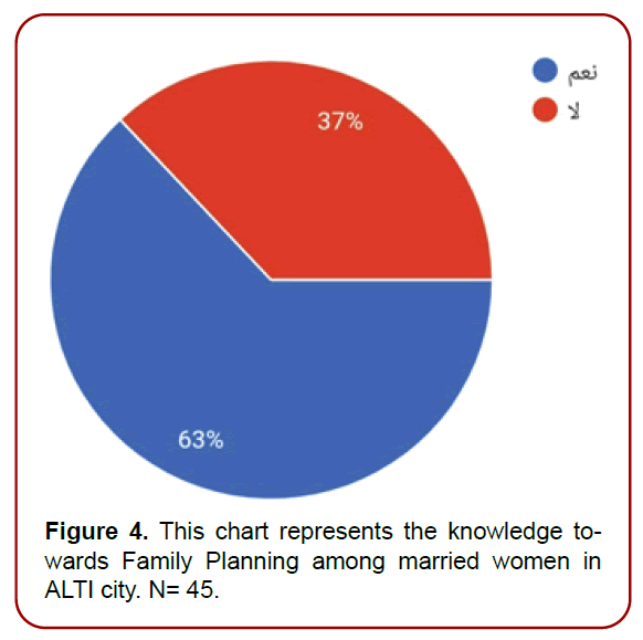 gynecology-maternal-health-chart-represents gynecology-maternal-health-chart-represents
