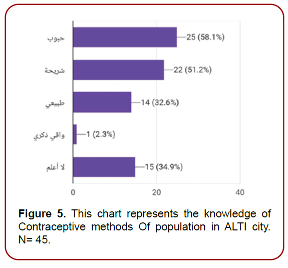 gynecology-maternal-health-chart-represents gynecology-maternal-health-chart-represents