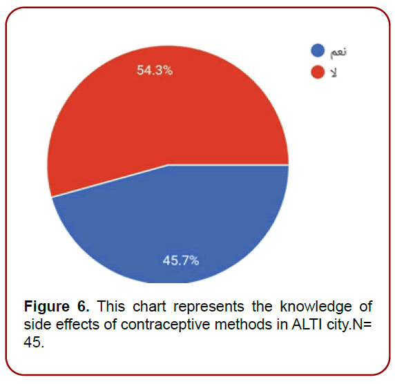 gynecology-maternal-health-chart-represents gynecology-maternal-health-chart-represents