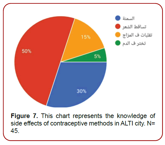 gynecology-maternal-health-chart-represents gynecology-maternal-health-chart-represents