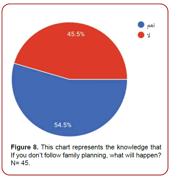 gynecology-maternal-health-chart-represents gynecology-maternal-health-chart-represents