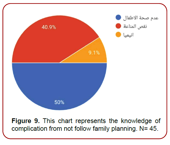 gynecology-maternal-health-chart-represents gynecology-maternal-health-chart-represents
