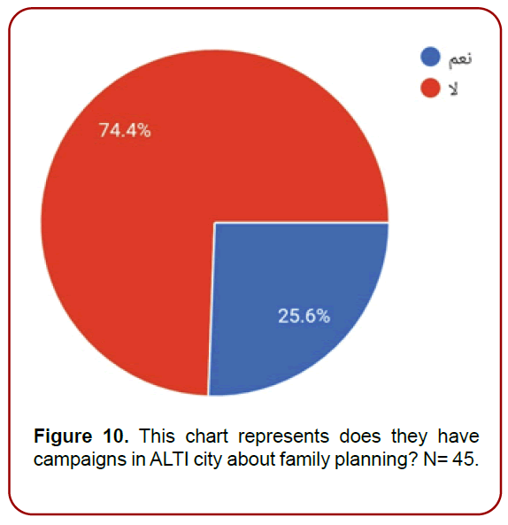 gynecology-maternal-health-chart-represents gynecology-maternal-health-chart-represents