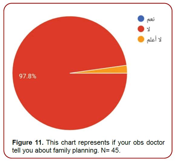 gynecology-maternal-health-chart-represents gynecology-maternal-health-chart-represents