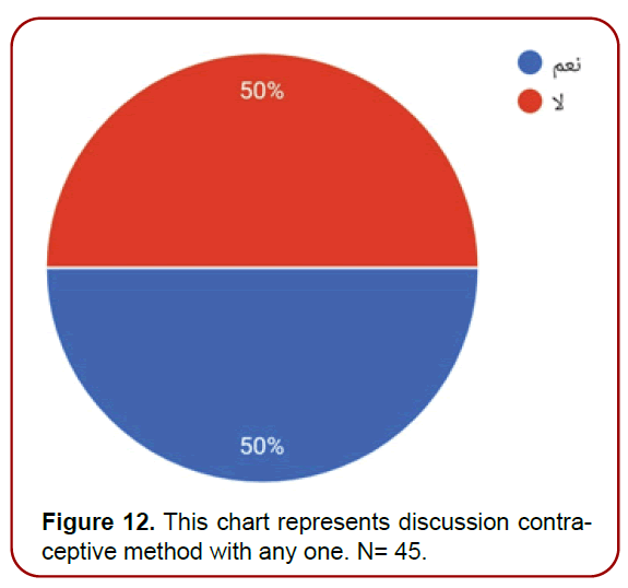 gynecology-maternal-health-chart-represents gynecology-maternal-health-chart-represents