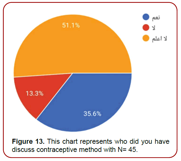 gynecology-maternal-health-chart-represents gynecology-maternal-health-chart-represents