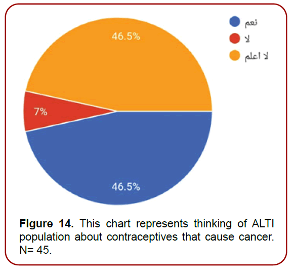 gynecology-maternal-health-chart-represents gynecology-maternal-health-chart-represents
