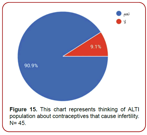 gynecology-maternal-health-chart-represents gynecology-maternal-health-chart-represents