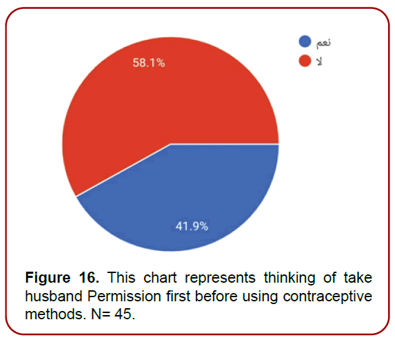 gynecology-maternal-health-chart-represents gynecology-maternal-health-chart-represents