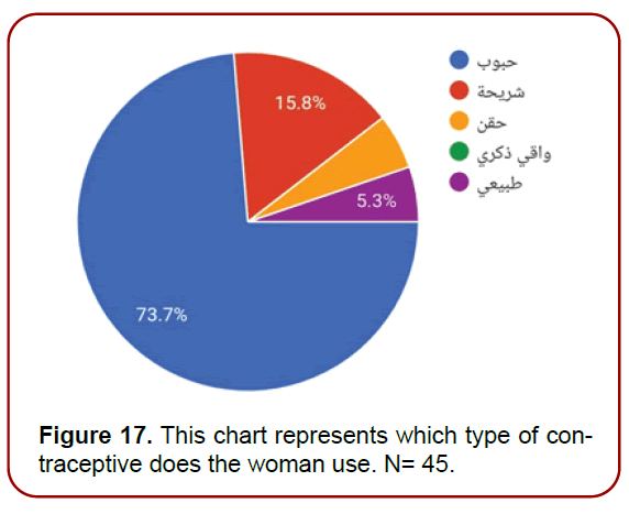gynecology-maternal-health-chart-represents gynecology-maternal-health-chart-represents