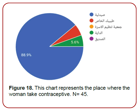 gynecology-maternal-health-chart-represents gynecology-maternal-health-chart-represents
