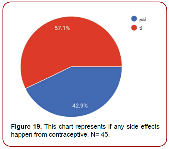 gynecology-maternal-health-chart-represents gynecology-maternal-health-chart-represents