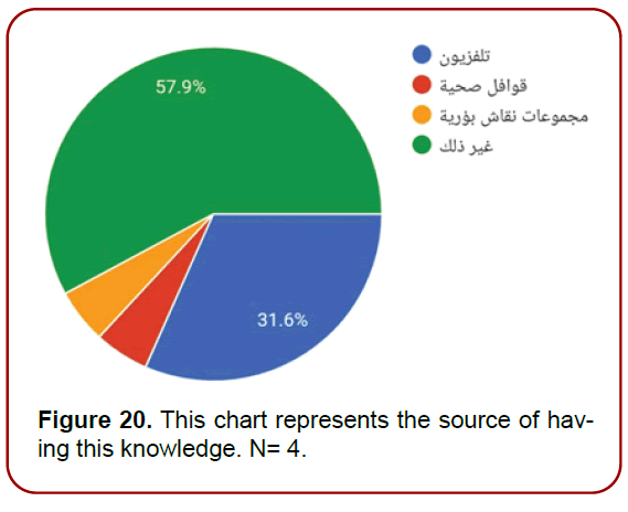 gynecology-maternal-health-chart-represents gynecology-maternal-health-chart-represents
