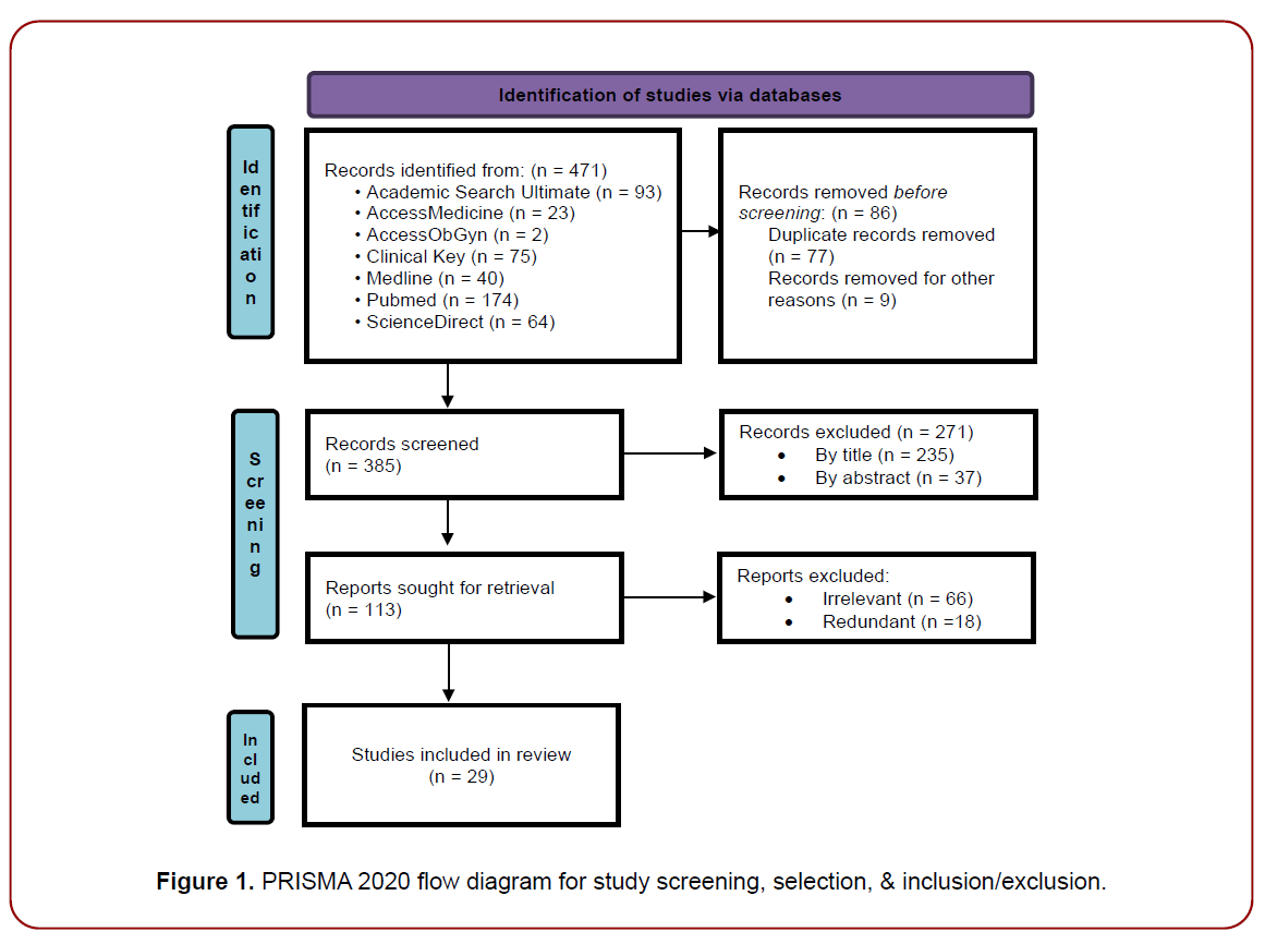 gynecology-maternal-health-flow-diagram gynecology-maternal-health-flow-diagram