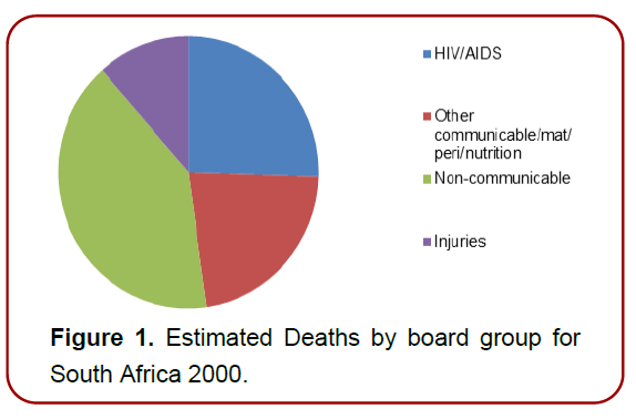 healthcare-advanced-nursing-estimated-deaths