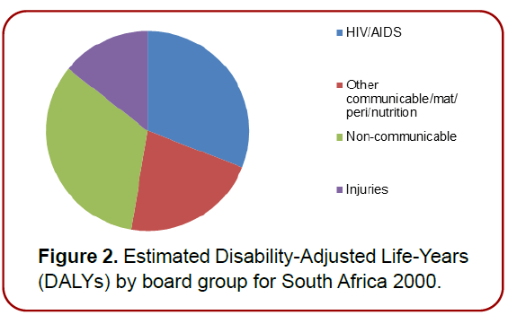 healthcare-advanced-nursing-estimated-deaths