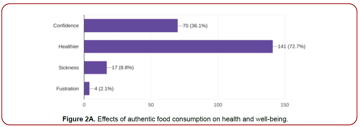 healthcare-advanced-nursing-factors-influencing