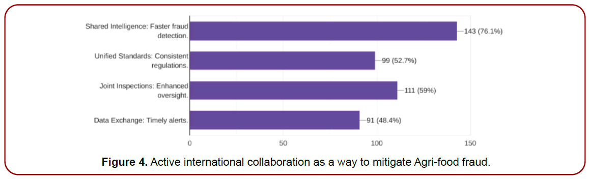 healthcare-advanced-nursing-factors-influencing