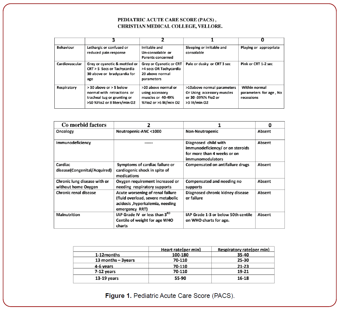 healthcare-advanced-nursing-pediatric-acute