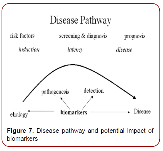 immunology-research-immunotherapy-psychosocial-factors
