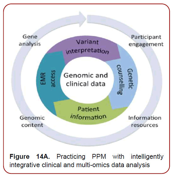 immunology-research-immunotherapy-psychosocial-factors