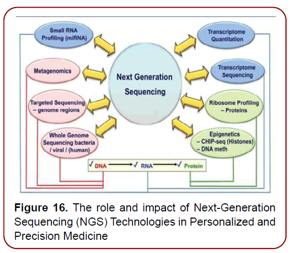 immunology-research-immunotherapy-psychosocial-factors