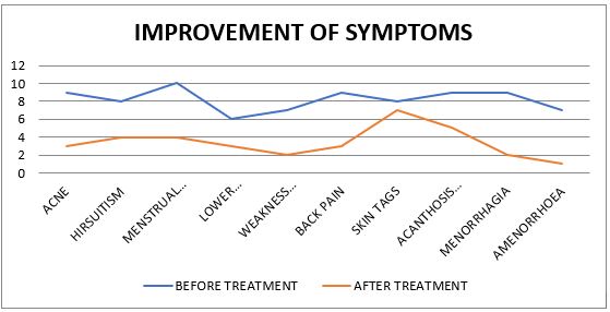 gynecology-maternal-health-perinatal-health