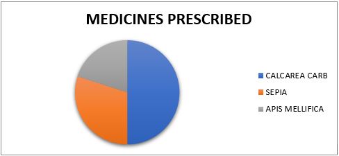 gynecology-maternal-health-perinatal-health