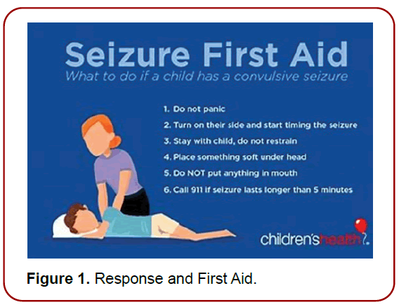 neuroimaging-neuromedicine-first-aid