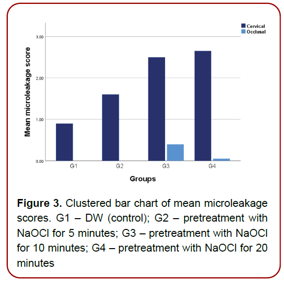 oral-diseases-treatment-pulpal-floor-involvement