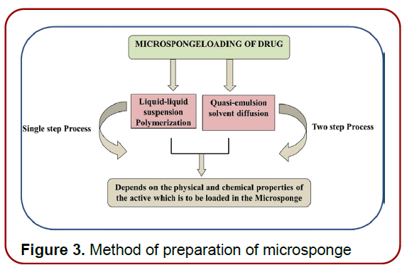 pharmacology-drug-delivery-electron-micrograph
