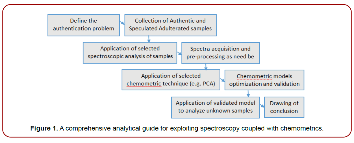 untitlednutrition-diet-management-analytical-guide