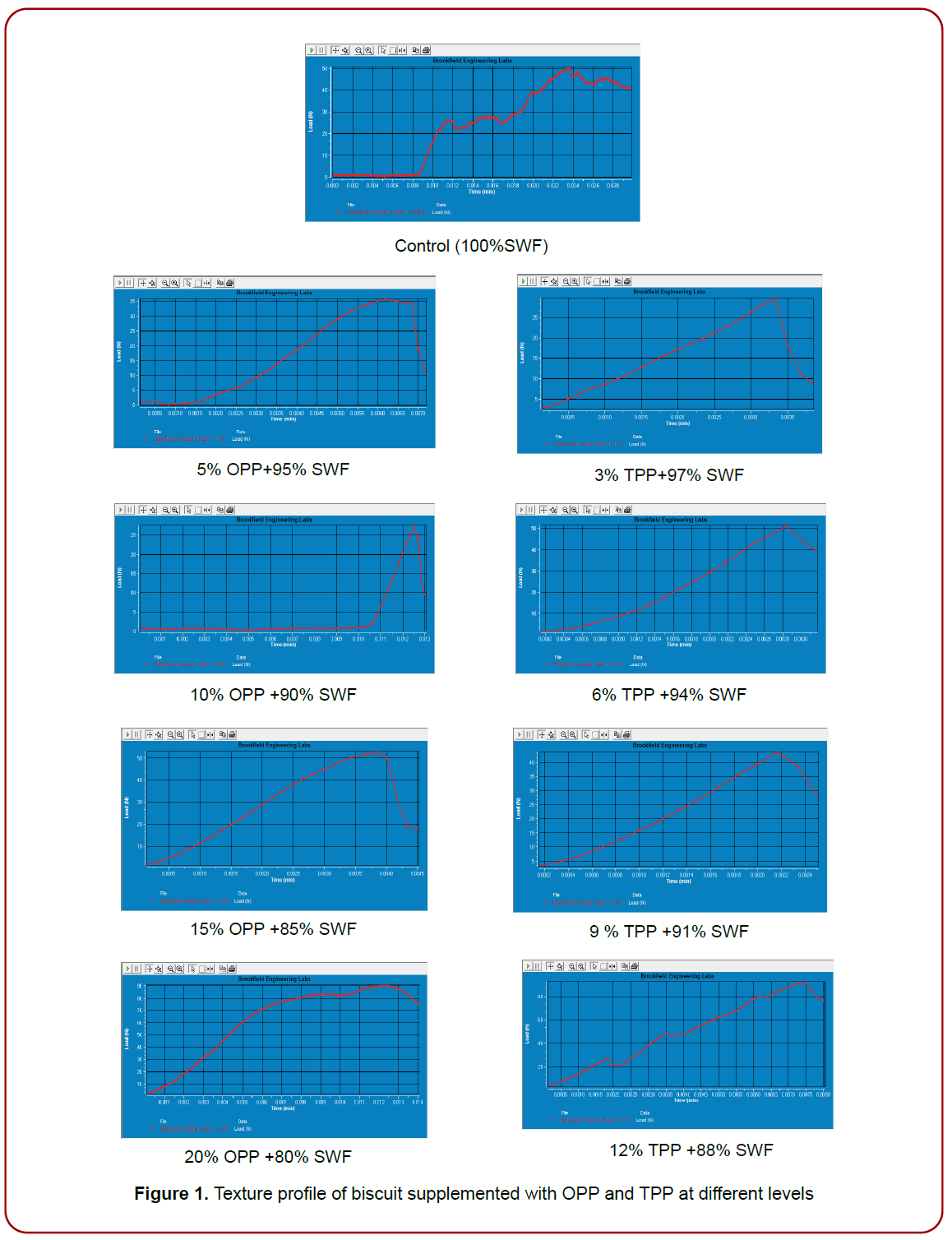 untitlednutrition-diet-management-texture-profile