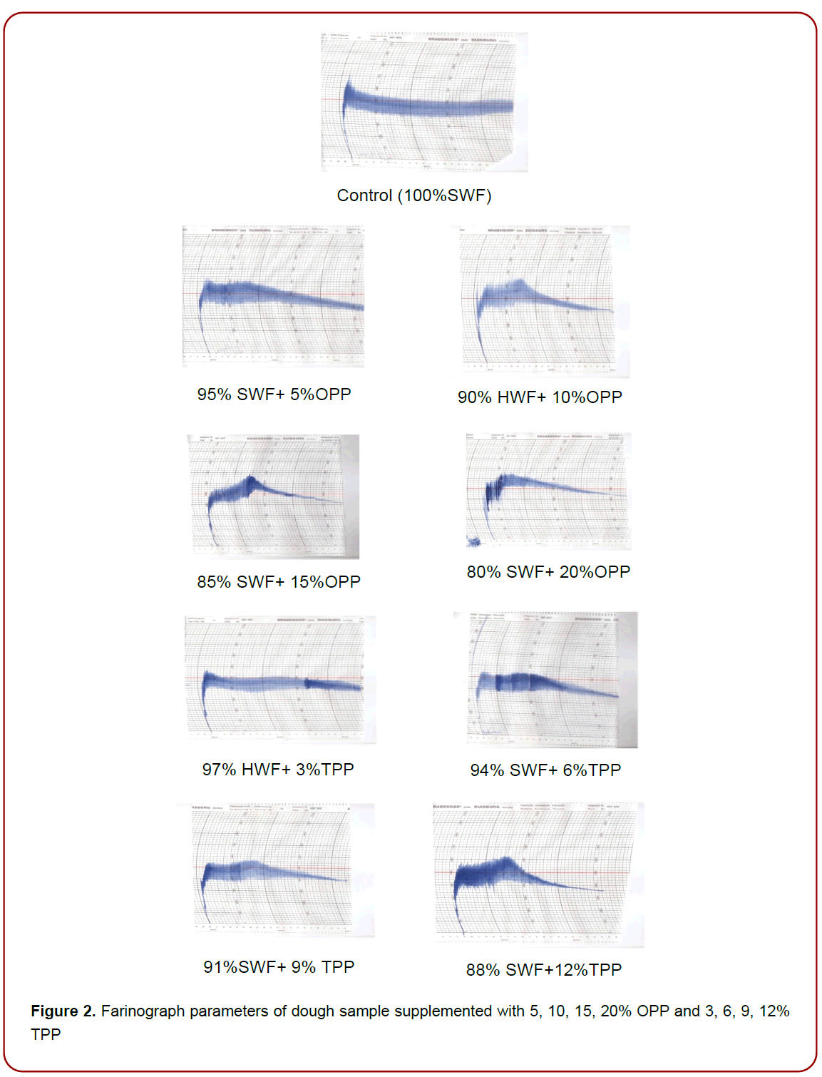 untitlednutrition-diet-management-texture-profile